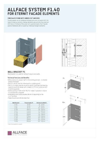 Allface F1.40 Datasheet