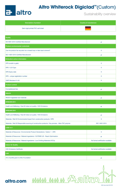 4064_Altro_Whiterock_digiclad_sustainability_overview_v4