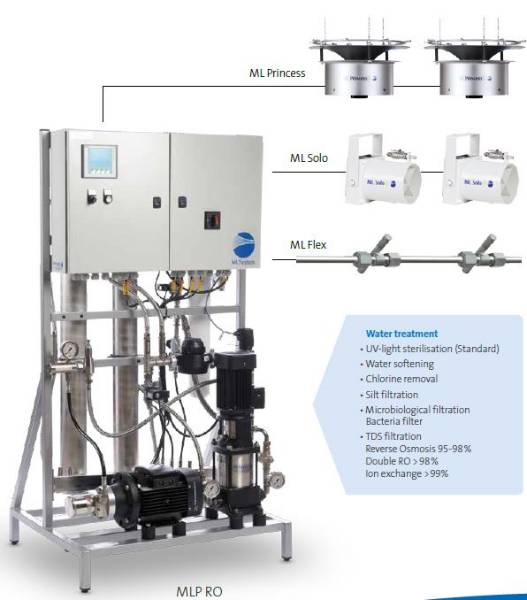 ML High Pressure In-Room Spray Humidifier