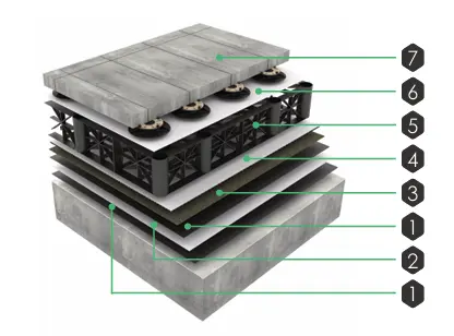 Alumasc BluRoof Inverted/Cold Roof System - Hydrotech - Blue Roof System
