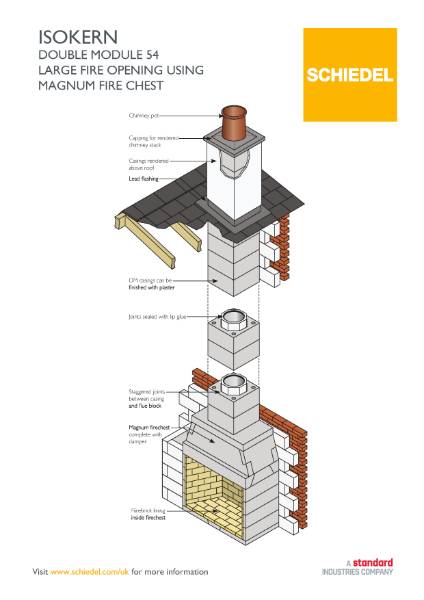 Chimney systems