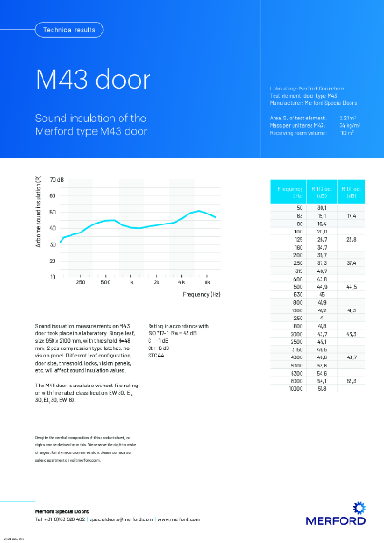 M43 acoustic data sheet
