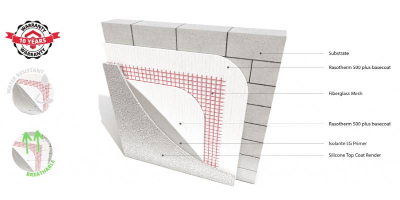 Anti Crack Render, One coat Render