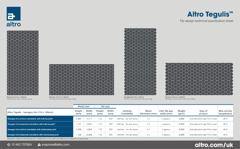 Altro Tegulis fact sheet