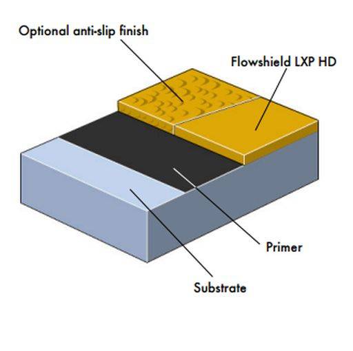 Monolithic flooring systems