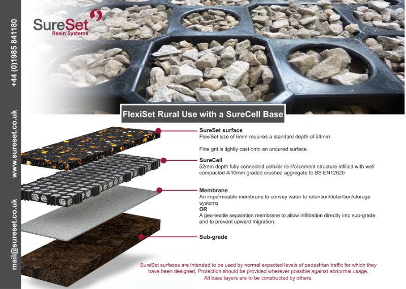 FlexiSet Rural Use (SureCell Base) Specification