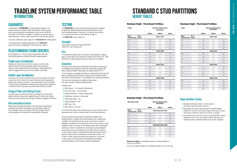 TRADELINE Partition Systems