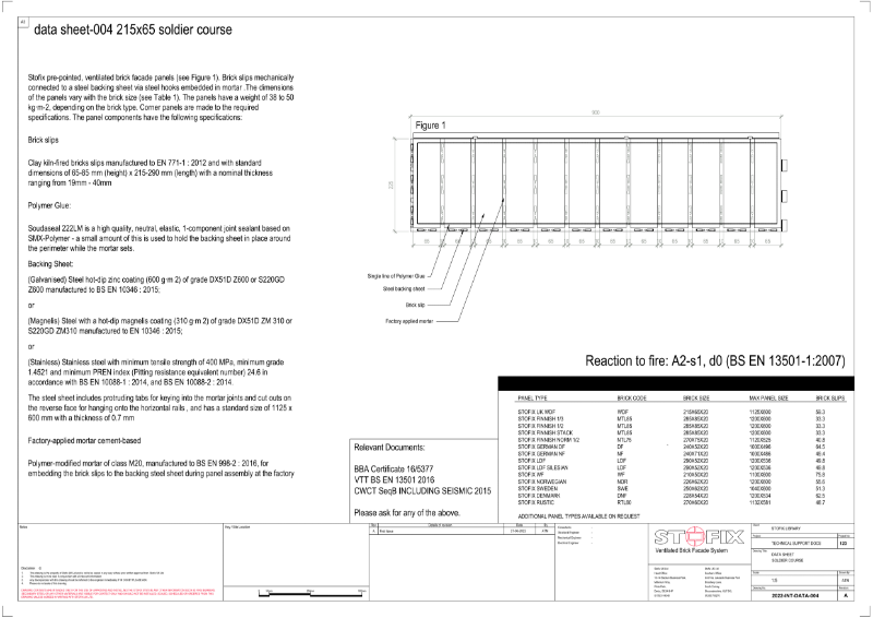 Data Sheet Soldier Course