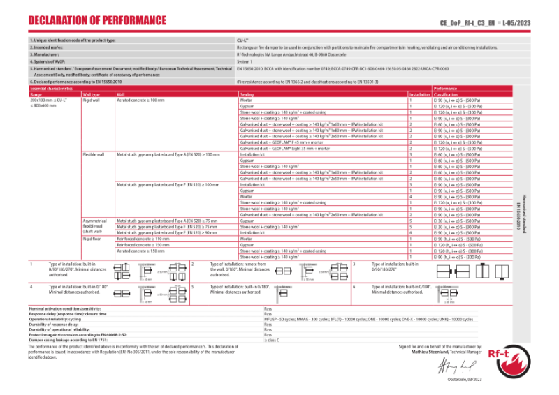 CU-LT Declaration of Performance