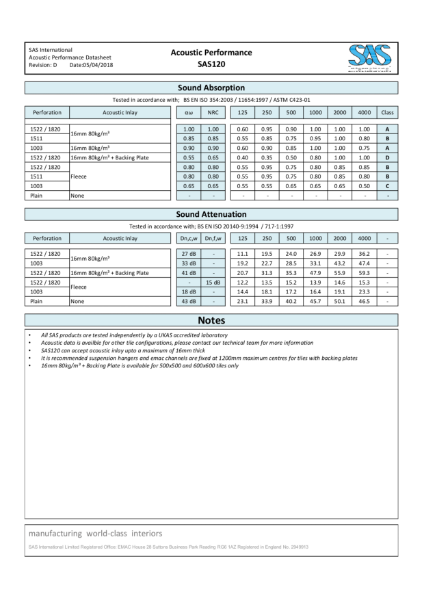 SAS120 Acoustic Performance Data Sheet