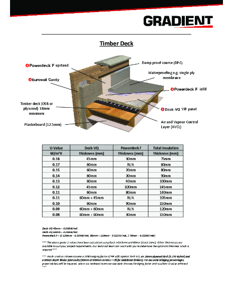 Deck-VQ Guide U-values - Timber Deck
