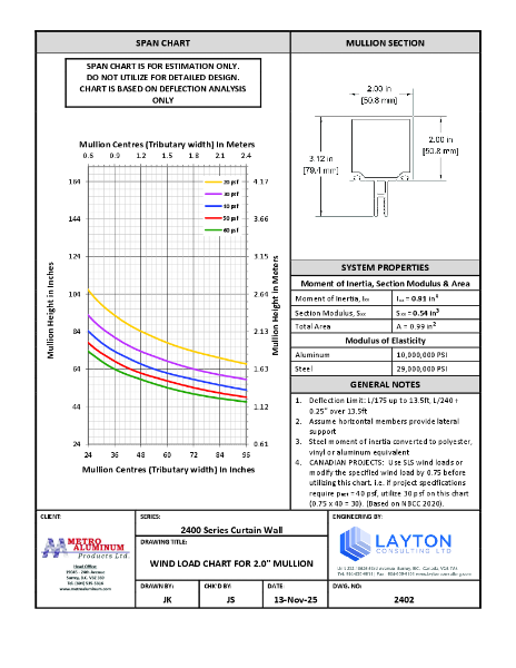 2400 Series - Wind Load & Dead Load Charts