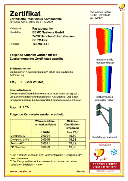 BEMO Tekofix Passivhaus Certificate