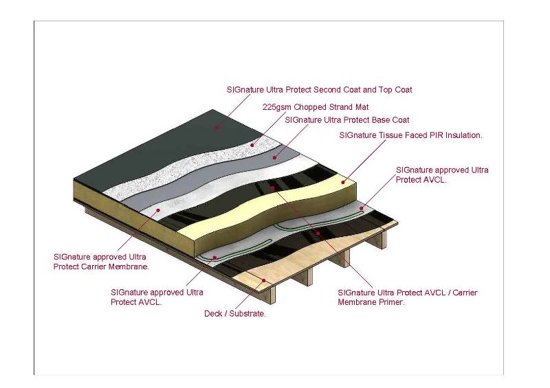 SIGnature Ultra Protect Liquid Waterproofing