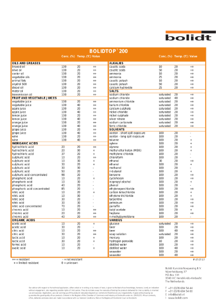 Bolidtop 200 Chemical Resistivity