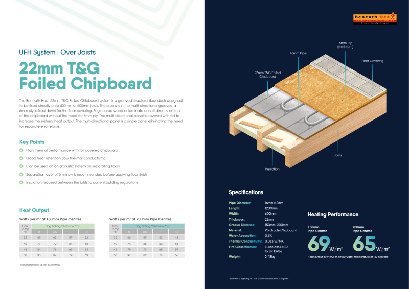 Beneath Plate 22 mm Foiled Chipboard Over Joists UFH System