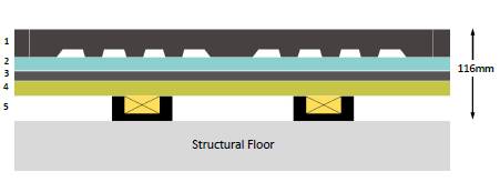 Acoustic Gym Floor System - Acoustic Gym Floor System
