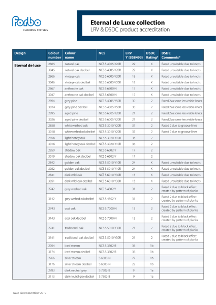 Forbo Eternal de Luxe LRV and DSDC Accreditation Overview