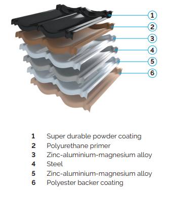 Langley Decra Elegance - Metal Roof Tile - Metal Roof Tile