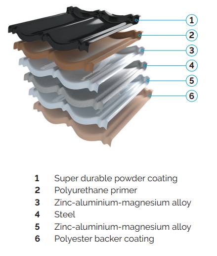 Langley Decra Qube - Metal Roof Tile - Metal Roof Tile
