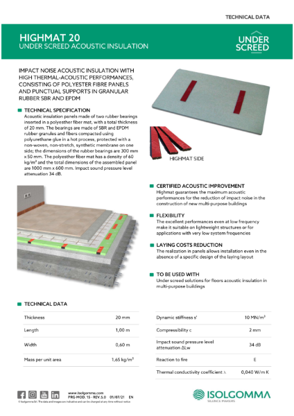 Highmat 20 Datasheet