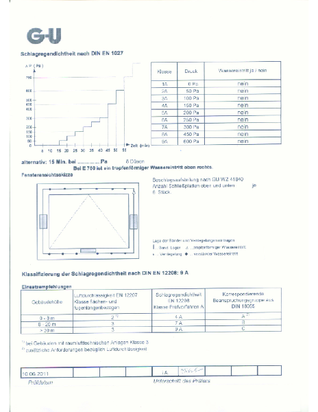 Watertightness Test Report - Horizontal-Pivot Window System