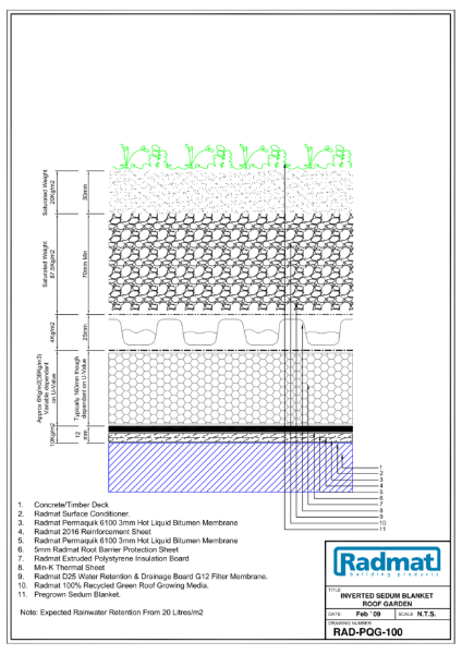 Radmat Roof Garden Systems drawings