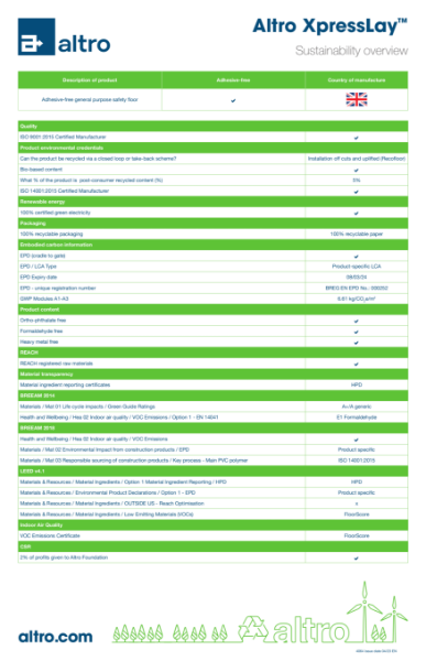 4064_Altro_XpressLay_sustainability_overview_v5