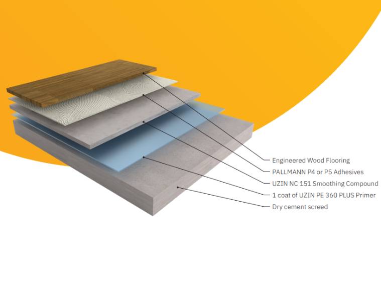 Engineered Wood Flooring Installation System