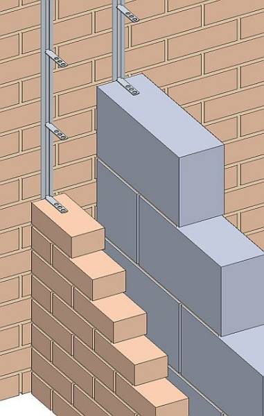 WC36 Wall Extension/Starter System