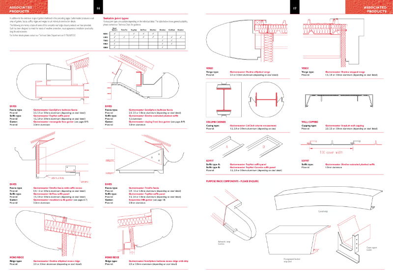 Specification Guide - Associated Products