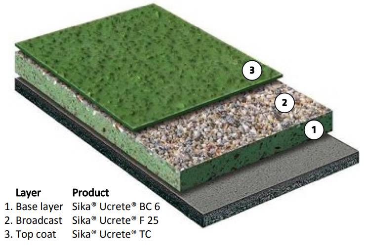 Sika® Ucrete® DP30 6 mm - Heavy-Duty 6mm Polyurethane Floor System