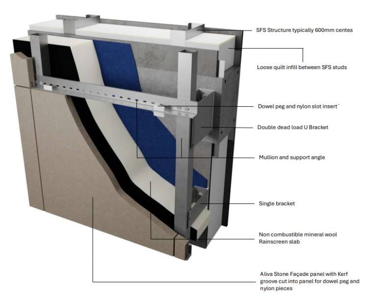 Aliva Stone Covering Vertically Stacked - Stone Rainscreen Cladding