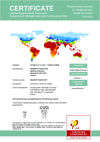 Passive House Institute - Certificate