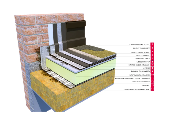 Langley PMMA 25 Warm - Walkways and Balconies -  Liquid Waterproofing Roof System - PMMA Liquid Waterproofing System