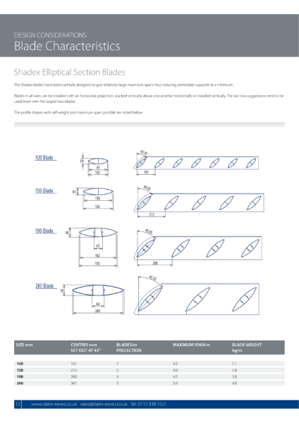 Solar Shading Blade Characteristics