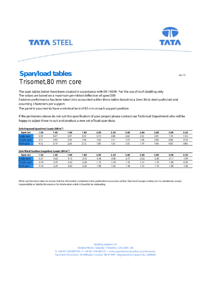 Trisomet - 80mm panel - Load Span Table