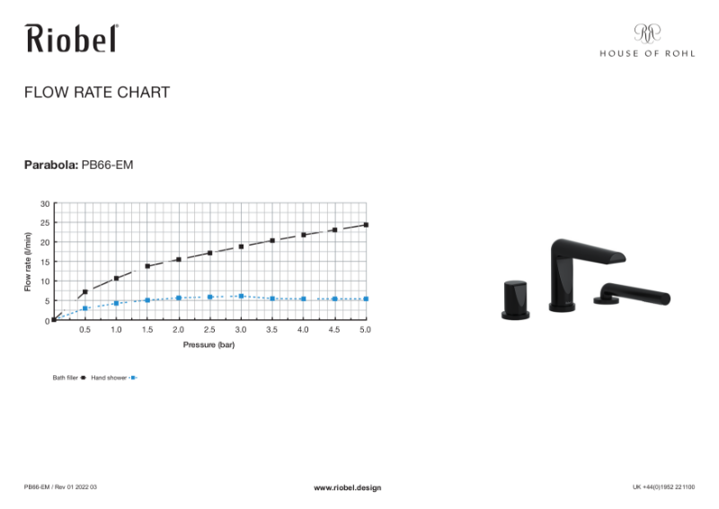 Parabola Deck Mounted Bath Mixer Flow Rate