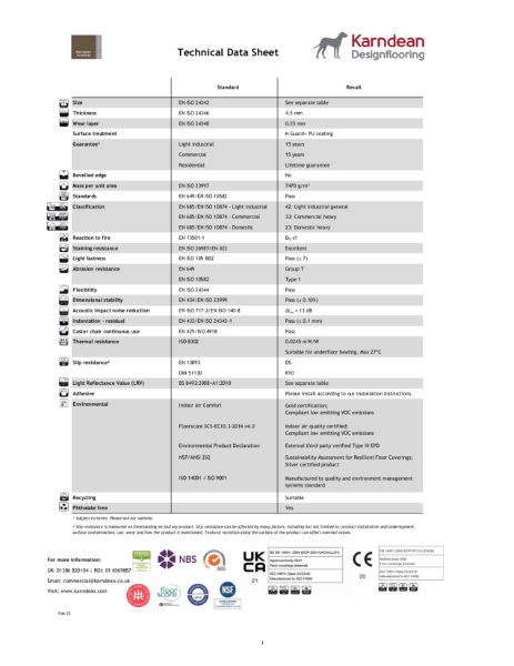 LooseLay Tech Data Sheet 2023