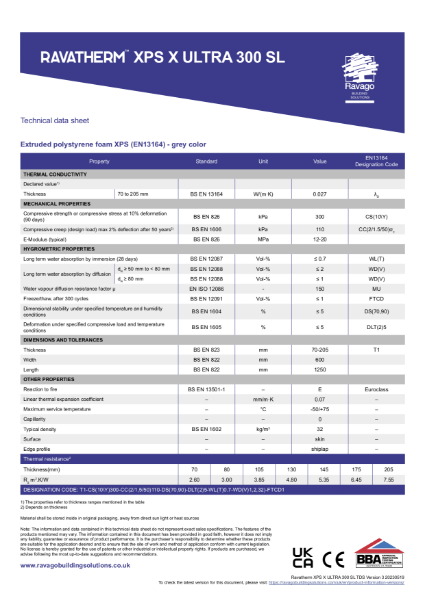Ravatherm XPS X ULTRA 300 SL Technical Data Sheet