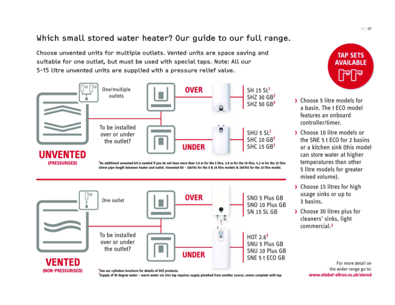 Which small water heater guide