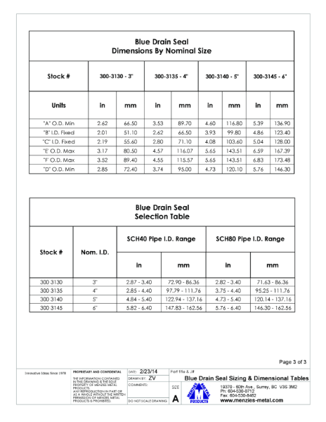 BLUE DRAIN SEAL - SIZING AND DIMENSION TABLE