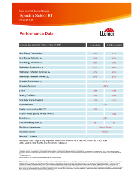 LLumar VS61 Spectrally Selective Window film