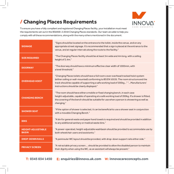 Changing Places Specific Requirements