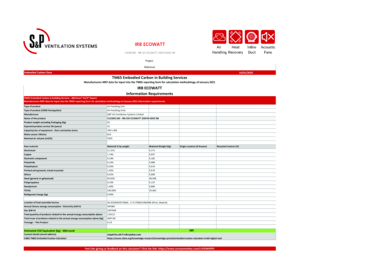 5132001100 - IRB-355 ECOWATT 230V50 60HZ N8 Mid-Level TM65 Report