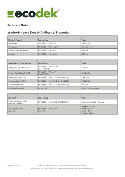 ecodek HD Technical Data