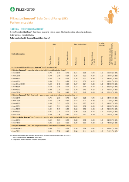 Pilkington Solar Control Datasheet