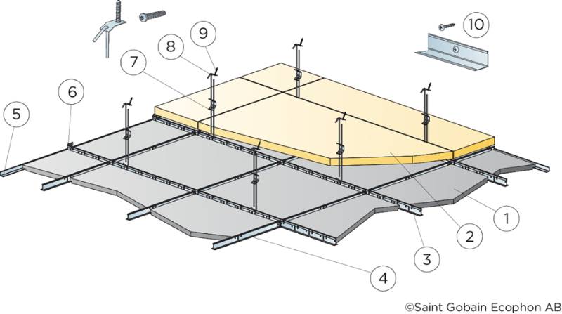 Ecophon Saga™ E A2 - Suspended Ceiling System