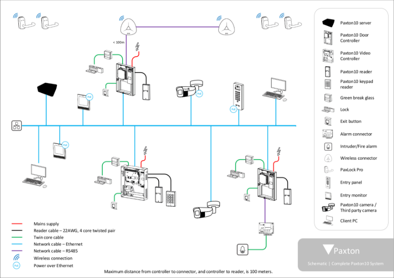 Paxton10 complete system - schematic
