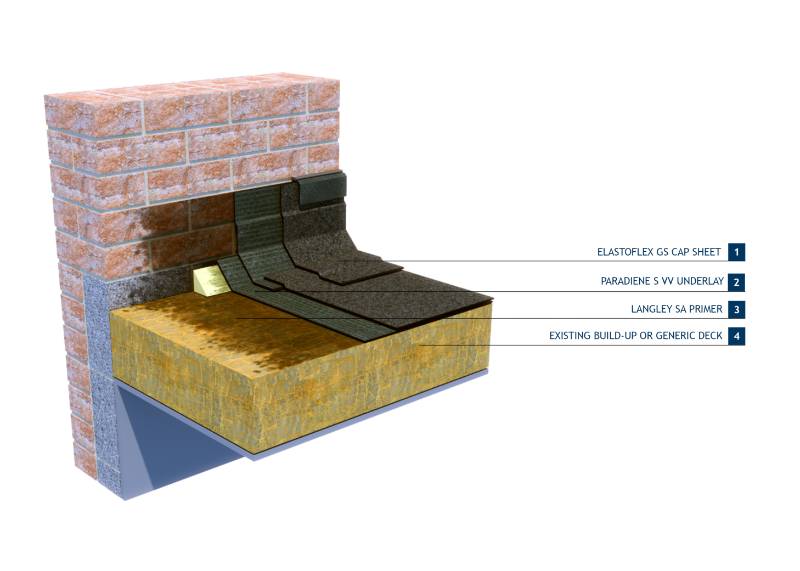 Langley TA - 25 Bitumen Membrane Cold Roof Waterproofing System 
